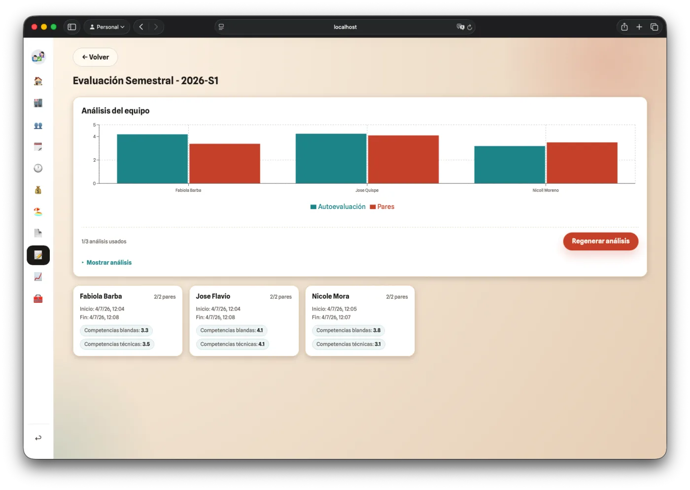 Pantalla de resultados de evaluación 360° de Presenc.io con gráfico de autoevaluación frente a pares por colaborador y análisis del equipo con IA.